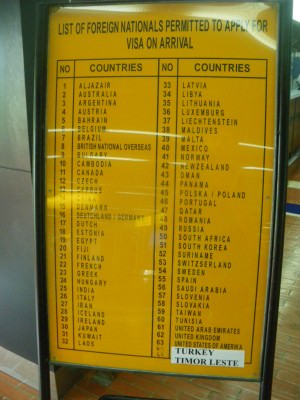 Countries that require an Indonesian Visa on arrival in Java.