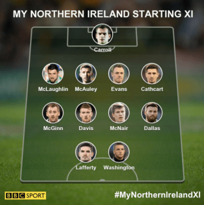 My personal team to start in the NI v. Poland match #gawa
