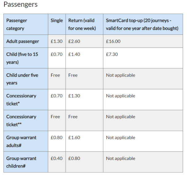 Portaferry To Strangford Ferry Prices
